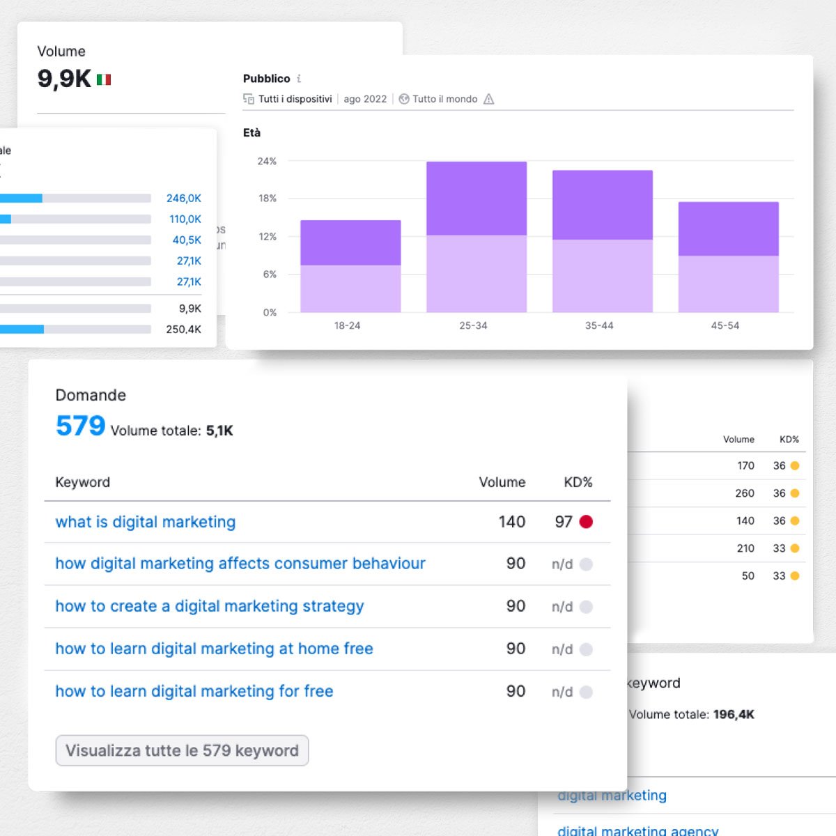 webeing-marketing-sprint-analisi-mercato
